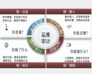 培因運(yùn)維審計(jì)及平臺的解決方